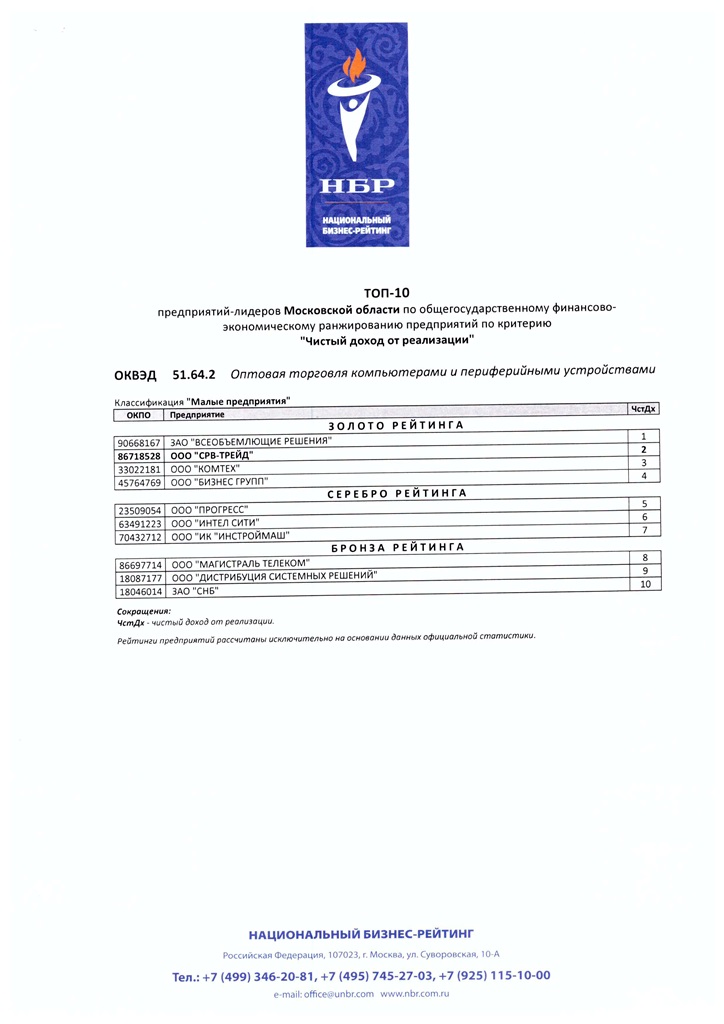 Сертификат-сводная таблица результатов оценивания SRV-TRADE как лидера рейтинга Союза НБР - Лидер России 2016