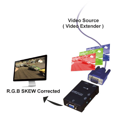 RGB cтабилизатор частот, тип сигнала VGA, 1080h @ 200м