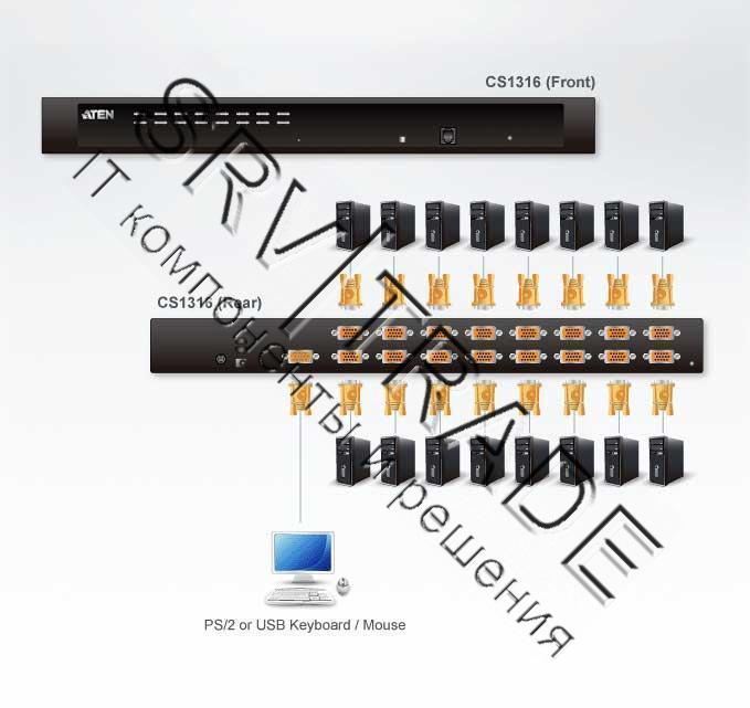 Переключатель, электрон., KVM,  1 user PS2/USB+VGA =>16 cpu PS2/USB+VGA, со шнуром для подключ. конс